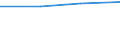 Enterprises - number / Mining of coal and lignite; extraction of peat / Total / Norway