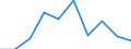 Economical indicator for structural business statistics: Investment in equipment and plant for pollution control - million euro / Statistical classification of economic activities in the European Community (NACE Rev. 2): Mining and quarrying / Size classes in number of persons employed: Total / Geopolitical entity (reporting): Belgium