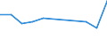 Economical indicator for structural business statistics: Investment in equipment and plant for pollution control - million euro / Statistical classification of economic activities in the European Community (NACE Rev. 2): Mining and quarrying / Size classes in number of persons employed: Total / Geopolitical entity (reporting): Bulgaria