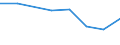 Economical indicator for structural business statistics: Investment in equipment and plant for pollution control - million euro / Statistical classification of economic activities in the European Community (NACE Rev. 2): Mining and quarrying / Size classes in number of persons employed: Total / Geopolitical entity (reporting): Czechia
