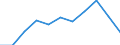 Economical indicator for structural business statistics: Investment in equipment and plant for pollution control - million euro / Statistical classification of economic activities in the European Community (NACE Rev. 2): Mining and quarrying / Size classes in number of persons employed: Total / Geopolitical entity (reporting): Germany