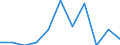 Economical indicator for structural business statistics: Investment in equipment and plant for pollution control - million euro / Statistical classification of economic activities in the European Community (NACE Rev. 2): Mining and quarrying / Size classes in number of persons employed: Total / Geopolitical entity (reporting): Ireland