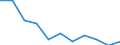 Economical indicator for structural business statistics: Investment in equipment and plant for pollution control - million euro / Statistical classification of economic activities in the European Community (NACE Rev. 2): Mining and quarrying / Size classes in number of persons employed: Total / Geopolitical entity (reporting): Spain
