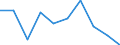 Economical indicator for structural business statistics: Investment in equipment and plant for pollution control - million euro / Statistical classification of economic activities in the European Community (NACE Rev. 2): Mining and quarrying / Size classes in number of persons employed: Total / Geopolitical entity (reporting): France