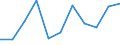 Economical indicator for structural business statistics: Investment in equipment and plant for pollution control - million euro / Statistical classification of economic activities in the European Community (NACE Rev. 2): Mining and quarrying / Size classes in number of persons employed: Total / Geopolitical entity (reporting): Portugal