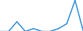 Economical indicator for structural business statistics: Investment in equipment and plant for pollution control - million euro / Statistical classification of economic activities in the European Community (NACE Rev. 2): Mining and quarrying / Size classes in number of persons employed: Total / Geopolitical entity (reporting): Slovakia