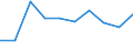 Economical indicator for structural business statistics: Investment in equipment and plant for pollution control - million euro / Statistical classification of economic activities in the European Community (NACE Rev. 2): Mining and quarrying / Size classes in number of persons employed: Total / Geopolitical entity (reporting): Finland