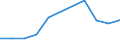 Economical indicator for structural business statistics: Investment in equipment and plant for pollution control - million euro / Statistical classification of economic activities in the European Community (NACE Rev. 2): Mining and quarrying / Size classes in number of persons employed: Total / Geopolitical entity (reporting): Sweden