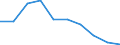 Economical indicator for structural business statistics: Investment in equipment and plant for pollution control - million euro / Statistical classification of economic activities in the European Community (NACE Rev. 2): Mining and quarrying / Size classes in number of persons employed: Total / Geopolitical entity (reporting): Norway