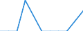 Economical indicator for structural business statistics: Investment in equipment and plant for pollution control - million euro / Statistical classification of economic activities in the European Community (NACE Rev. 2): Mining and quarrying / Size classes in number of persons employed: From 0 to 49 persons employed / Geopolitical entity (reporting): Greece