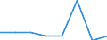 Economical indicator for structural business statistics: Investment in equipment and plant for pollution control - million euro / Statistical classification of economic activities in the European Community (NACE Rev. 2): Mining and quarrying / Size classes in number of persons employed: From 0 to 49 persons employed / Geopolitical entity (reporting): Austria