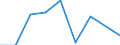 Economical indicator for structural business statistics: Investment in equipment and plant for pollution control - million euro / Statistical classification of economic activities in the European Community (NACE Rev. 2): Mining and quarrying / Size classes in number of persons employed: From 0 to 49 persons employed / Geopolitical entity (reporting): Finland