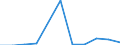 Economical indicator for structural business statistics: Investment in equipment and plant for pollution control - million euro / Statistical classification of economic activities in the European Community (NACE Rev. 2): Mining and quarrying / Size classes in number of persons employed: From 0 to 49 persons employed / Geopolitical entity (reporting): Norway