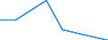 Economical indicator for structural business statistics: Investment in equipment and plant for pollution control - million euro / Statistical classification of economic activities in the European Community (NACE Rev. 2): Mining and quarrying / Size classes in number of persons employed: From 50 to 249 persons employed / Geopolitical entity (reporting): Bulgaria