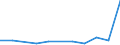 Economical indicator for structural business statistics: Investment in equipment and plant for pollution control - million euro / Statistical classification of economic activities in the European Community (NACE Rev. 2): Mining and quarrying / Size classes in number of persons employed: From 50 to 249 persons employed / Geopolitical entity (reporting): Germany