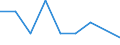 Economical indicator for structural business statistics: Investment in equipment and plant for pollution control - million euro / Statistical classification of economic activities in the European Community (NACE Rev. 2): Mining and quarrying / Size classes in number of persons employed: From 50 to 249 persons employed / Geopolitical entity (reporting): Estonia