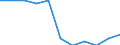Economical indicator for structural business statistics: Investment in equipment and plant for pollution control - million euro / Statistical classification of economic activities in the European Community (NACE Rev. 2): Mining and quarrying / Size classes in number of persons employed: From 50 to 249 persons employed / Geopolitical entity (reporting): Slovenia