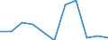 Economical indicator for structural business statistics: Investment in equipment and plant for pollution control - million euro / Statistical classification of economic activities in the European Community (NACE Rev. 2): Mining and quarrying / Size classes in number of persons employed: 250 persons employed or more / Geopolitical entity (reporting): Greece