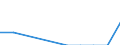 Economical indicator for structural business statistics: Investment in equipment and plant for pollution control - million euro / Statistical classification of economic activities in the European Community (NACE Rev. 2): Mining and quarrying / Size classes in number of persons employed: 250 persons employed or more / Geopolitical entity (reporting): France