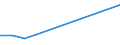 Economical indicator for structural business statistics: Investment in equipment and plant for pollution control - million euro / Statistical classification of economic activities in the European Community (NACE Rev. 2): Mining and quarrying / Size classes in number of persons employed: 250 persons employed or more / Geopolitical entity (reporting): Romania