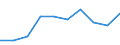 Economical indicator for structural business statistics: Investment in equipment and plant for pollution control - million euro / Statistical classification of economic activities in the European Community (NACE Rev. 2): Mining and quarrying / Size classes in number of persons employed: 250 persons employed or more / Geopolitical entity (reporting): Finland