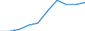 Economical indicator for structural business statistics: Enterprises - number / Enterprise: Total / Geopolitical entity (reporting): Czechia
