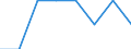 Economical indicator for structural business statistics: Enterprises - number / Enterprise: Total / Geopolitical entity (reporting): Estonia