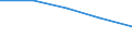 Economical indicator for structural business statistics: Enterprises - number / Enterprise: Total / Geopolitical entity (reporting): France