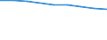 Economical indicator for structural business statistics: Enterprises - number / Enterprise: Total / Geopolitical entity (reporting): Italy