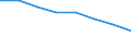Economical indicator for structural business statistics: Enterprises - number / Enterprise: Total / Geopolitical entity (reporting): Latvia