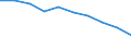 Economical indicator for structural business statistics: Enterprises - number / Enterprise: Total / Geopolitical entity (reporting): Netherlands