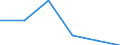 Economical indicator for structural business statistics: Enterprises - number / Enterprise: Total / Geopolitical entity (reporting): Poland