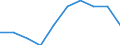 Economical indicator for structural business statistics: Enterprises - number / Enterprise: Total / Geopolitical entity (reporting): Portugal