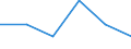 Economical indicator for structural business statistics: Enterprises - number / Enterprise: Total / Geopolitical entity (reporting): Romania
