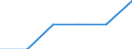 Economical indicator for structural business statistics: Enterprises - number / Enterprise: Total / Geopolitical entity (reporting): Slovenia