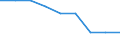 Economical indicator for structural business statistics: Enterprises - number / Enterprise: Total / Geopolitical entity (reporting): Slovakia