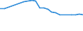 Economical indicator for structural business statistics: Enterprises - number / Enterprise: Life insurance enterprises / Geopolitical entity (reporting): Belgium