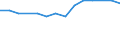 Economical indicator for structural business statistics: Enterprises - number / Enterprise: Life insurance enterprises / Geopolitical entity (reporting): Bulgaria