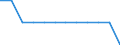 Economical indicator for structural business statistics: Enterprises - number / Enterprise: Life insurance enterprises / Geopolitical entity (reporting): Estonia