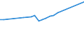 Economical indicator for structural business statistics: Enterprises - number / Enterprise: Life insurance enterprises / Geopolitical entity (reporting): Ireland