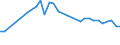Economical indicator for structural business statistics: Enterprises - number / Enterprise: Life insurance enterprises / Geopolitical entity (reporting): Greece