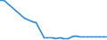 Economical indicator for structural business statistics: Enterprises - number / Enterprise: Life insurance enterprises / Geopolitical entity (reporting): Spain