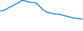 Economical indicator for structural business statistics: Enterprises - number / Enterprise: Life insurance enterprises / Geopolitical entity (reporting): France