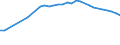 Economical indicator for structural business statistics: Enterprises - number / Enterprise: Life insurance enterprises / Geopolitical entity (reporting): Italy