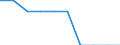 Economical indicator for structural business statistics: Enterprises - number / Enterprise: Life insurance enterprises / Geopolitical entity (reporting): Cyprus