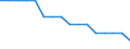 Economical indicator for structural business statistics: Enterprises - number / Enterprise: Life insurance enterprises / Geopolitical entity (reporting): Latvia