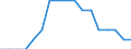 Economical indicator for structural business statistics: Enterprises - number / Enterprise: Life insurance enterprises / Geopolitical entity (reporting): Lithuania
