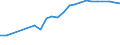 Economical indicator for structural business statistics: Enterprises - number / Enterprise: Life insurance enterprises / Geopolitical entity (reporting): Luxembourg