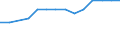 Economical indicator for structural business statistics: Enterprises - number / Enterprise: Life insurance enterprises / Geopolitical entity (reporting): Hungary
