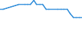 Economical indicator for structural business statistics: Enterprises - number / Enterprise: Life insurance enterprises / Geopolitical entity (reporting): Austria